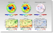 Comparing Atmospheric Composition Datasets
